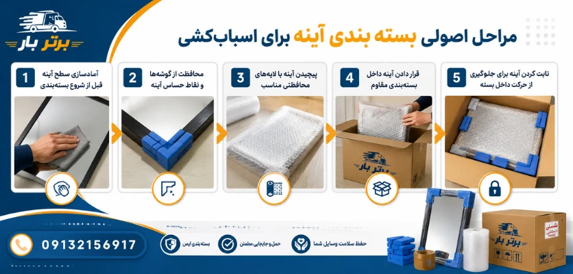 بسته بندی آینه قبل از اسبابکشی؛ ۷ روش اصولی برای جلوگیری از شکستگی و آسیب 3 مراحل بسته بندی کردن آینه - بسته بندی آینه